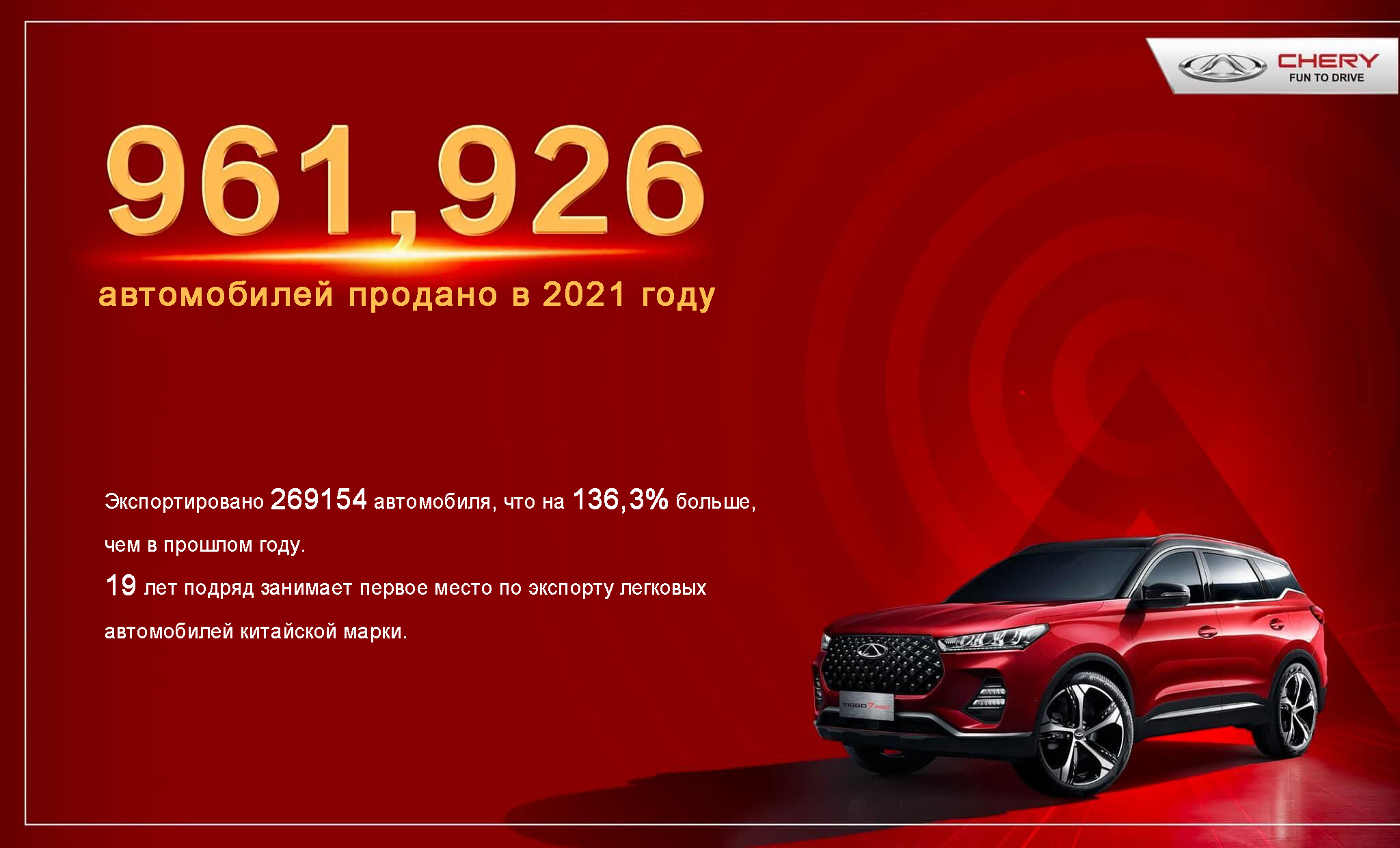Глобальные продажи Chery за 2021 год
